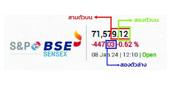 หวยอินเดีย